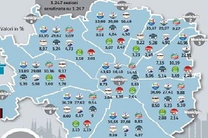 Per quale partito voterai alle prossime elezioni amministrative di Milano?