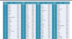 ICity Rate 2018