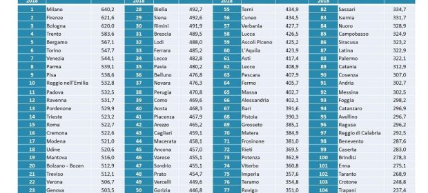 ICity Rate 2018