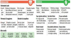 Dl sicurezza
