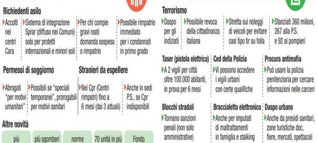 Dl sicurezza