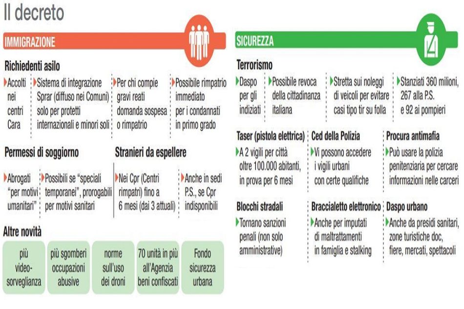 Dl sicurezza