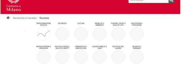 Open Data