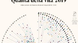 Classifica vivibilità Sala soddisfatto
