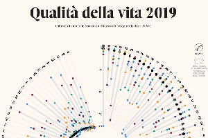Classifica vivibilità Sala soddisfatto