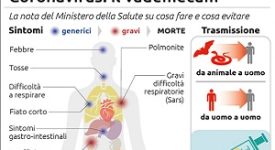 Coronavirus, i consigli del ministero per evitare il contagio