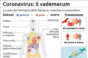 Coronavirus, i consigli del ministero per evitare il contagio