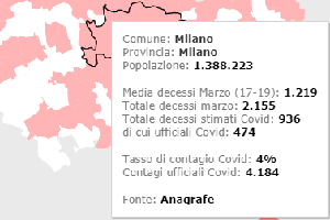 InTwig stima 972.000 contagi in Lombardia, nel bergamasco il 27% della popolazione