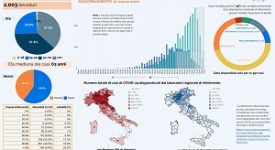 Lotta al coronavirus. Non basta dare i numeri per fare terno al lotto