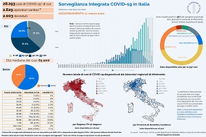Lotta al coronavirus. Non basta dare i numeri per fare terno al lotto