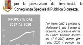 Prevenzione femminicidi: Sorveglianza Speciale di Pubblica Sicurezza