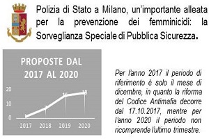 Prevenzione femminicidi: Sorveglianza Speciale di Pubblica Sicurezza