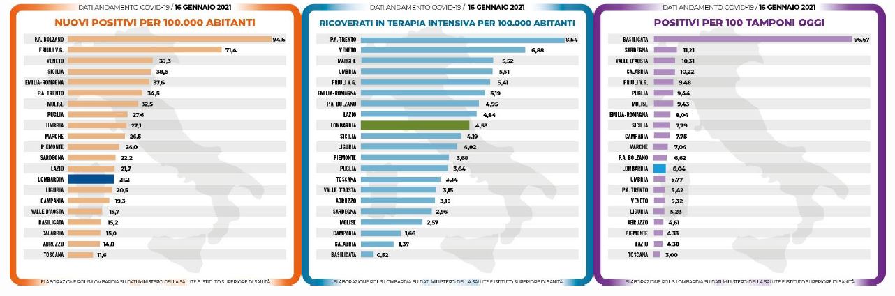 Dati