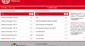 Nuova veste per l’albo pretorio con funzionalità ottimizzate