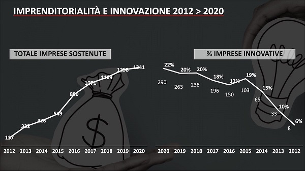 imprendirialità