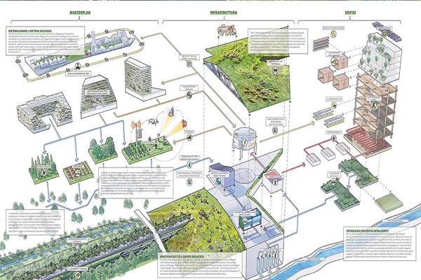 Presentato il masterplan per la rigenerazione dello Scalo Romana