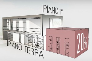 Recupero piani terra: approvate le disposizioni relative alla legge regionale